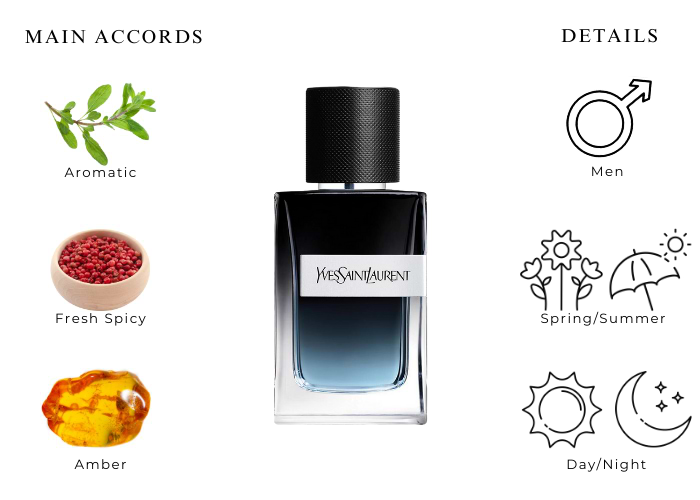 Ysl Y Cologne For Men Buy Yves Saint Laurent Y For Men Eau De