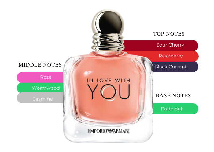 Ignite Your Desires with Giorgio Armani Emporio In Love With You Ignite Your Desires with Giorgio Armani Emporio In Love With You