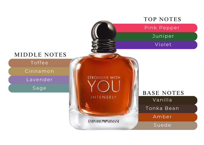 Redefine Elegance with Giorgio Armani Stronger With You