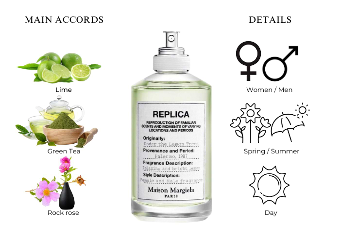 Maison Martin Margiela Replica Under the Lemon Trees 3.4oz/100ml Maison Martin Margiela Replica Under the Lemon Trees 3.4oz/100ml