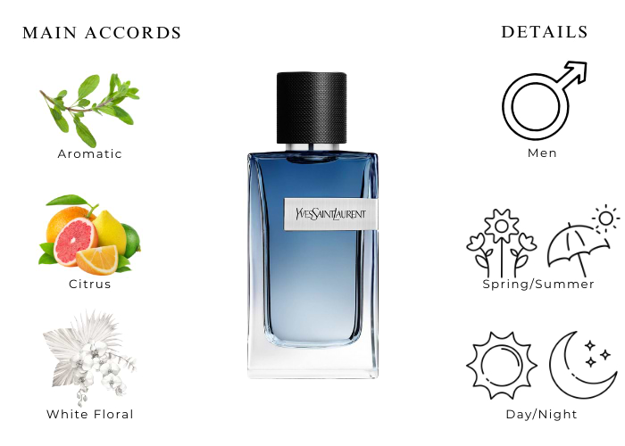 Brand Story Image 1
