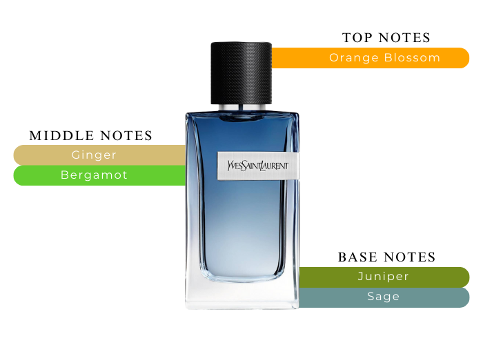 Brand Story Image 2