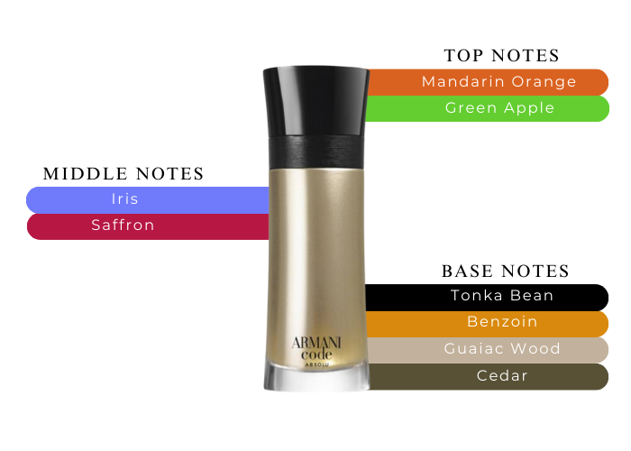 Armani Code Absolu Gold 3.7oz/110ml by Giorgio Armani Eau de