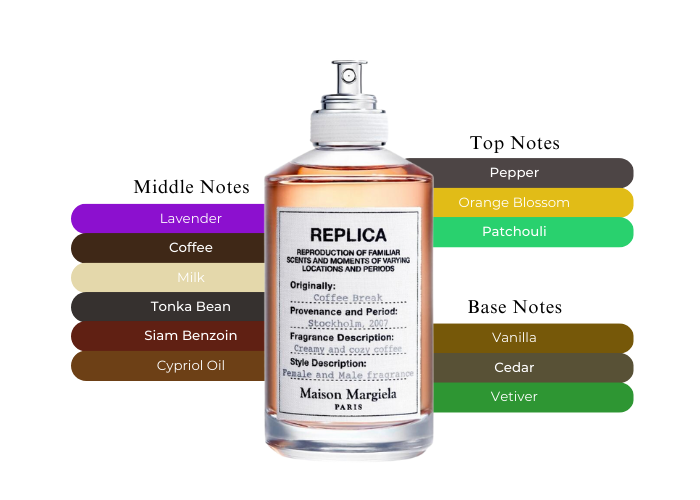 メゾンマルジェラ　maison margiela   Coffee Break REPLICA Coffee Break, Eau de Toilette by Maison Margiela