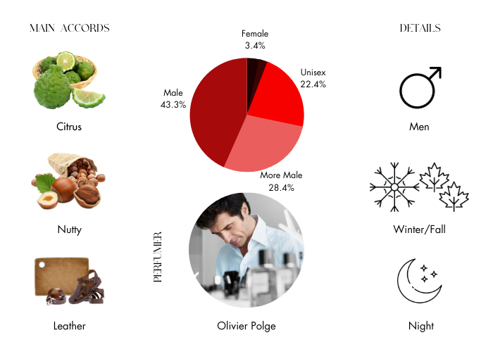 Brand Story Image 1