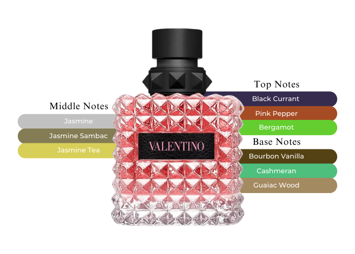 Valentino Donna Born In Roma Perfume Notes Valentino Oz Donna Born