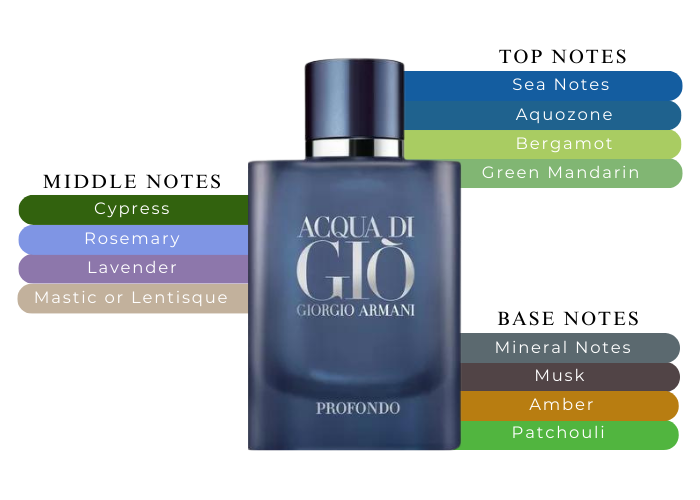 Acqua Di Gio Profondo Is A Unique Scent For Men With Character