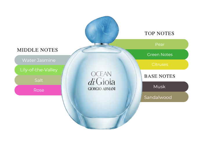 Brand Story Image 2
