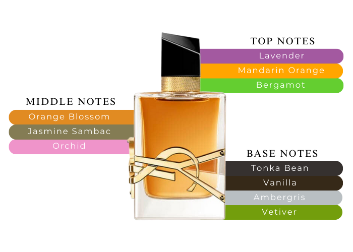 Brand Story Image 2