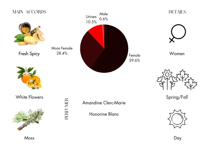 Brand Story Image 1