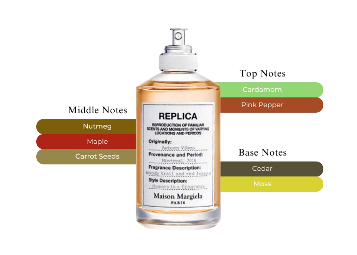 再値下げ！Maison Margiela Autumn Vibes Amazon.com : Maison Margiela - Replica - Autumn Vibes Eau de