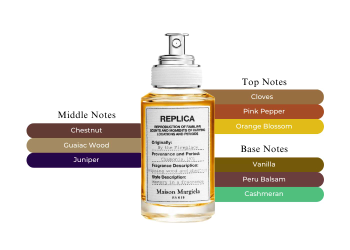 メゾンマルジェラ REPLICA by the fireplace 30ml REPLICA By the Fireplace Eau de Toilette | Maison Margiela