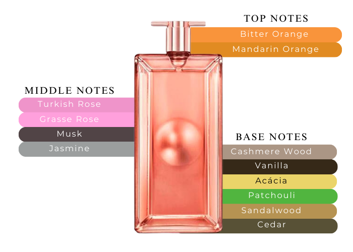 Brand Story Image 2