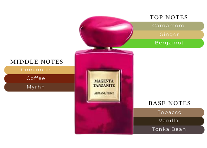 Brand Story Image 2