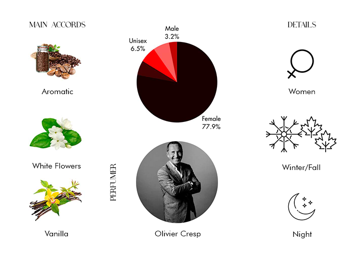 Brand Story Image 1