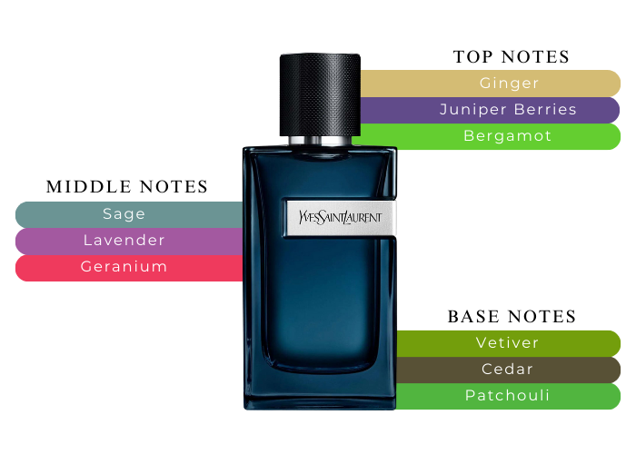 Brand Story Image 2