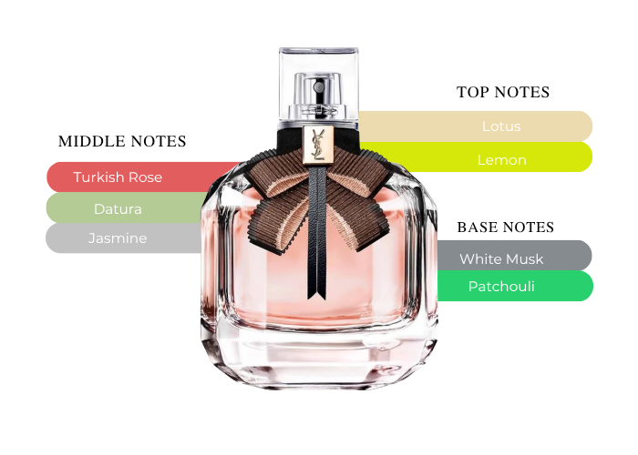 Brand Story Image 2
