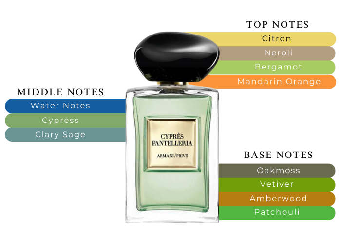 Giorgio Armani Prive Cypres Pantelleria