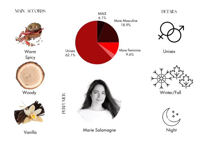 Brand Story Image 1