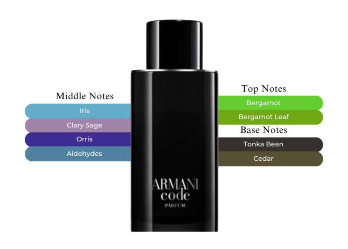 Armani Code Parfum-A Perfume That Makes You Smell1