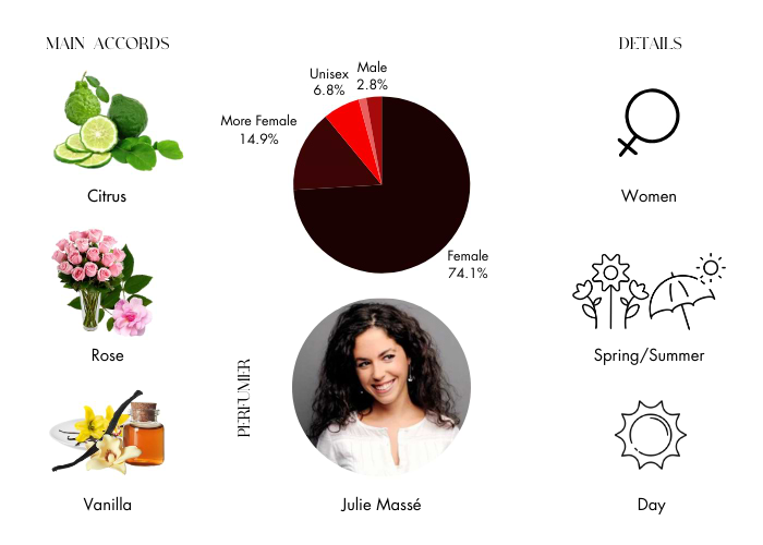 Brand Story Image 1