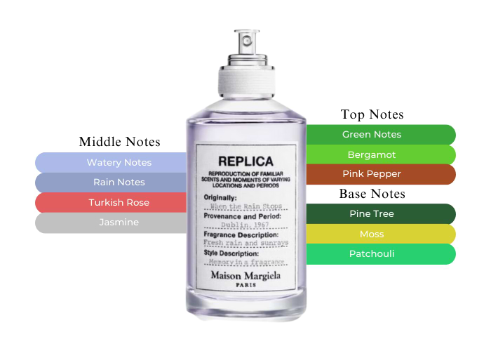Tranquility in Every Drop-Maison Margiela When The Rain Stops Tranquility in Every Drop-Maison Margiela When The Rain Stops