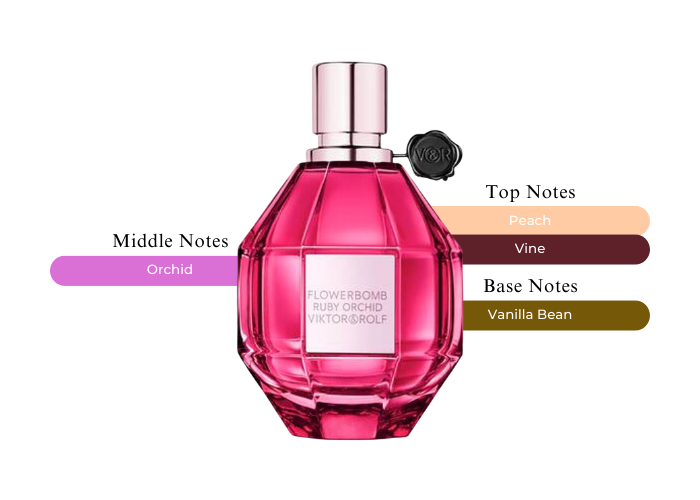 Brand Story Image 2