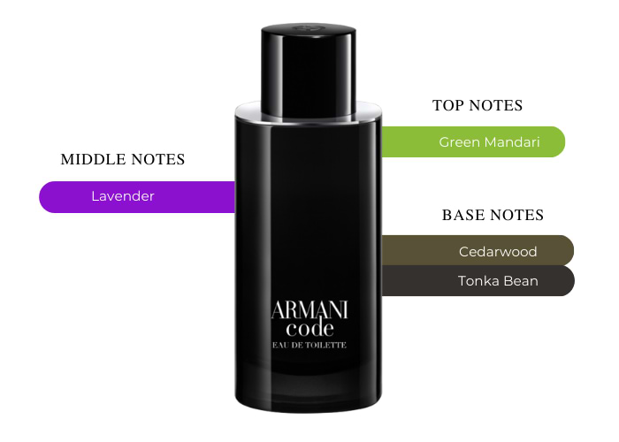 Giorgio Armani Armani Code Men Giorgio Armani Armani Code Men