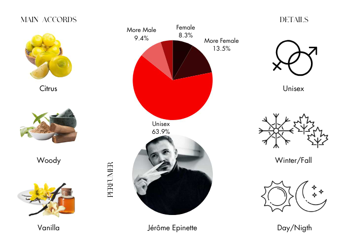 Brand Story Image 1