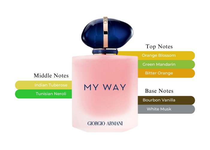 Brand Story Image 2