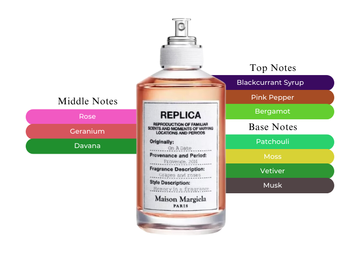 Leave a Lasting Impression-Maison Margiela Replica On a Date