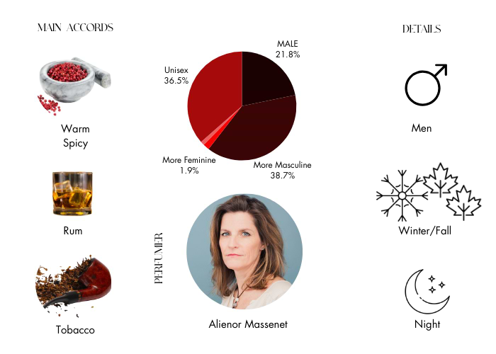 Brand Story Image 1