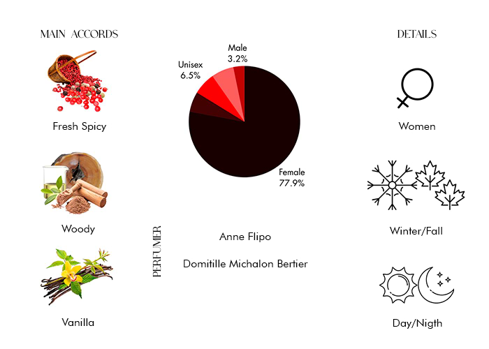 Brand Story Image 1