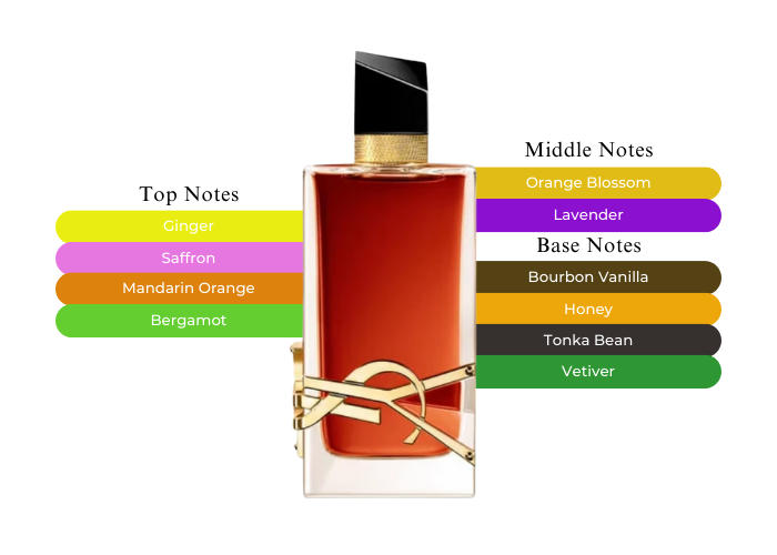 Brand Story Image 2