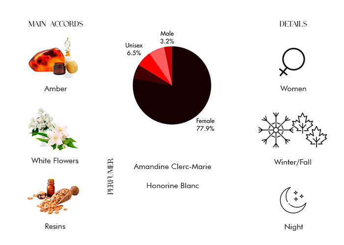 Brand Story Image 1