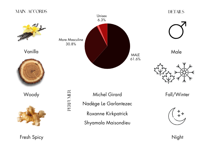 Brand Story Image 1