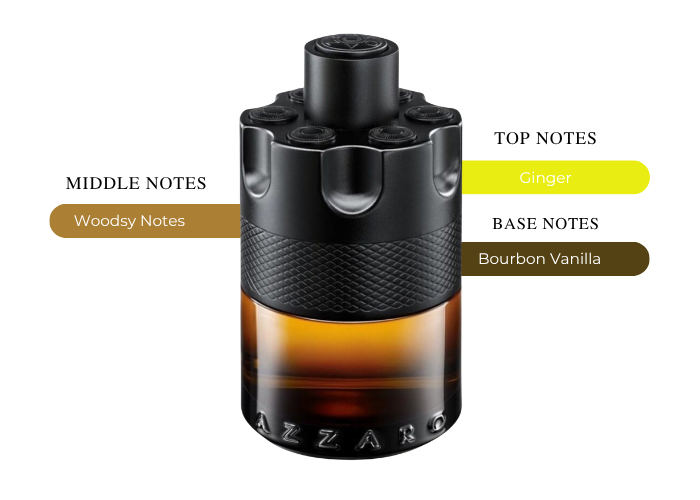 Brand Story Image 2