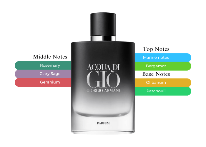 GIORGIO ARMANIのACQUA DI GIO PARFUM 100ml Giorgio Armani - Acqua Di Gio Parfum 100 ml