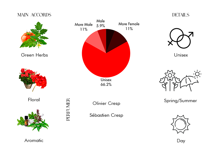 Brand Story Image 1