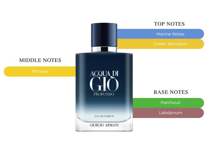 Brand Story Image 2