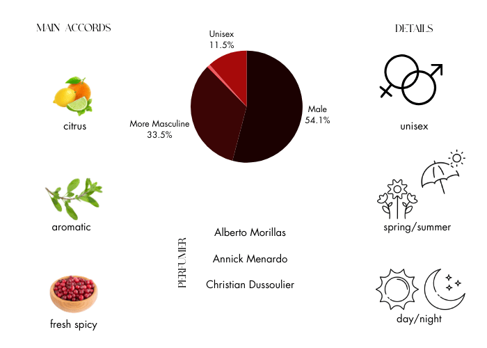 Brand Story Image 1