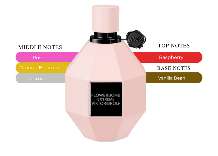 Brand Story Image 2
