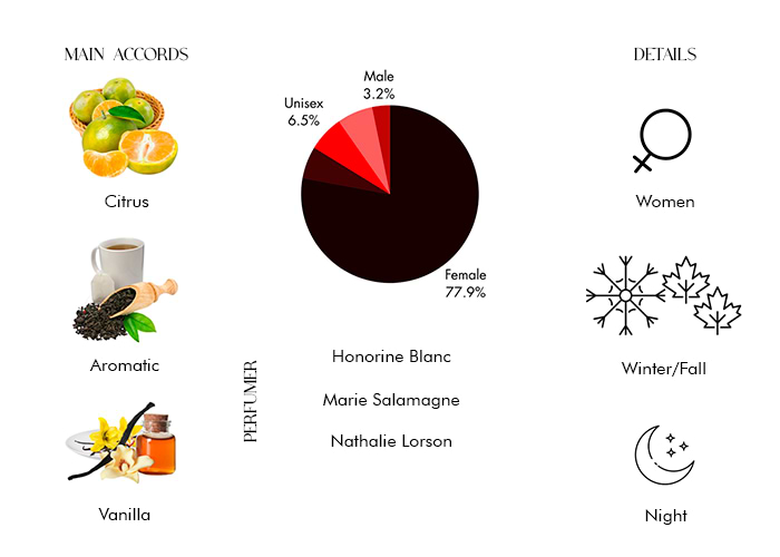 Brand Story Image 1