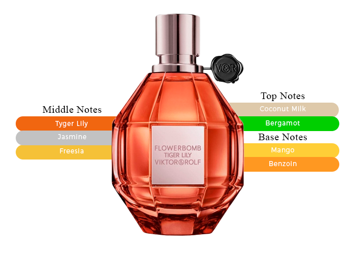 Brand Story Image 2