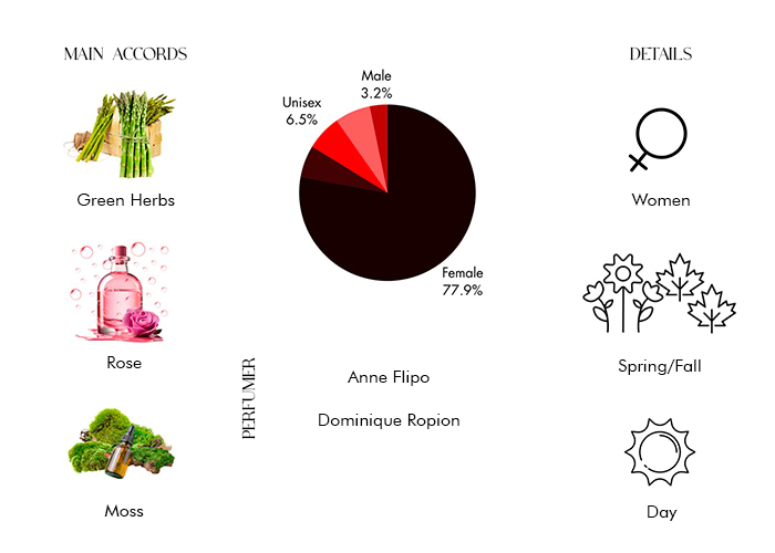 Brand Story Image 1