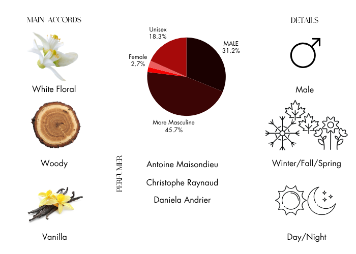 Brand Story Image 1