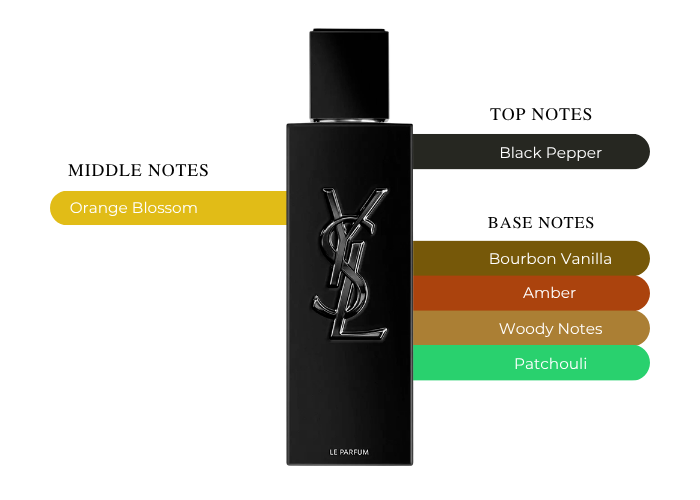 Brand Story Image 2