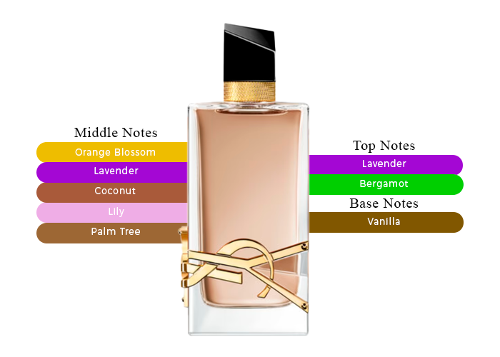 Brand Story Image 2