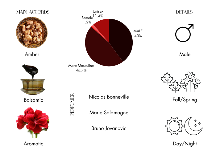 Brand Story Image 1
