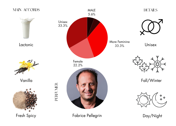 Brand Story Image 1